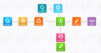 廣州和暉科技,醫(yī)藥軟件 本草綱目藥品gsp軟件 藥品供應(yīng)鏈scm 智能物流wms 藥品電商 醫(yī)院his系統(tǒng) 藥店王 藥品erp pos系統(tǒng) 藥品食品監(jiān)管平臺 溫濕度監(jiān)控