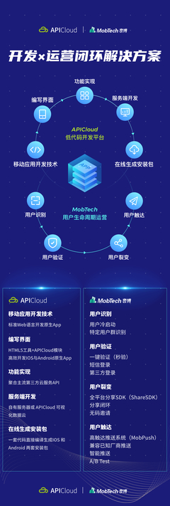 劃重點 | 如何讓App開發及運營更走心，并兼具不可復制性？