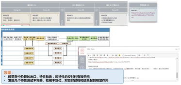 從多維視角解讀軟件開發